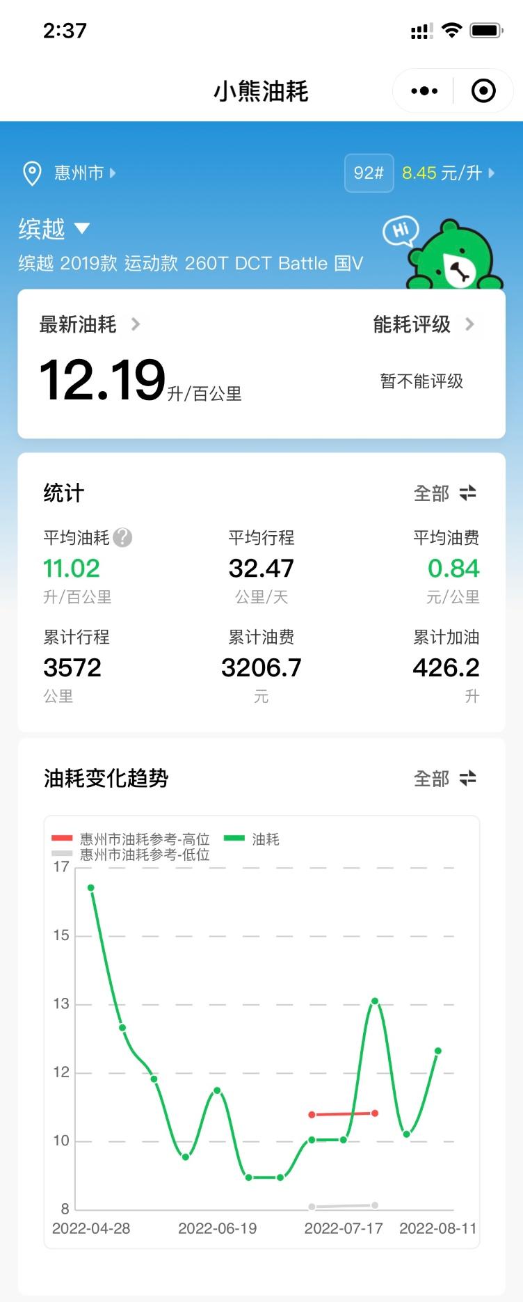 19款4月生产的吉利缤越，28000公里，刚做了保养，买的是原厂的0-20w机油和滤芯，平时开车温柔，没有猛踩油门，清洗