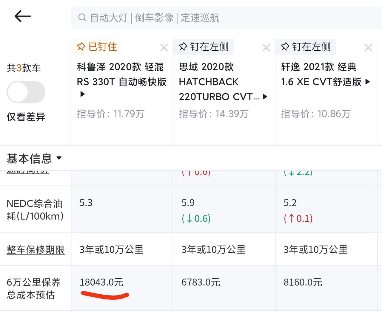 关于科鲁泽1.3t版本保养费用问题。六年综合保养费用这个准确吗？比一般车要多一倍吗？