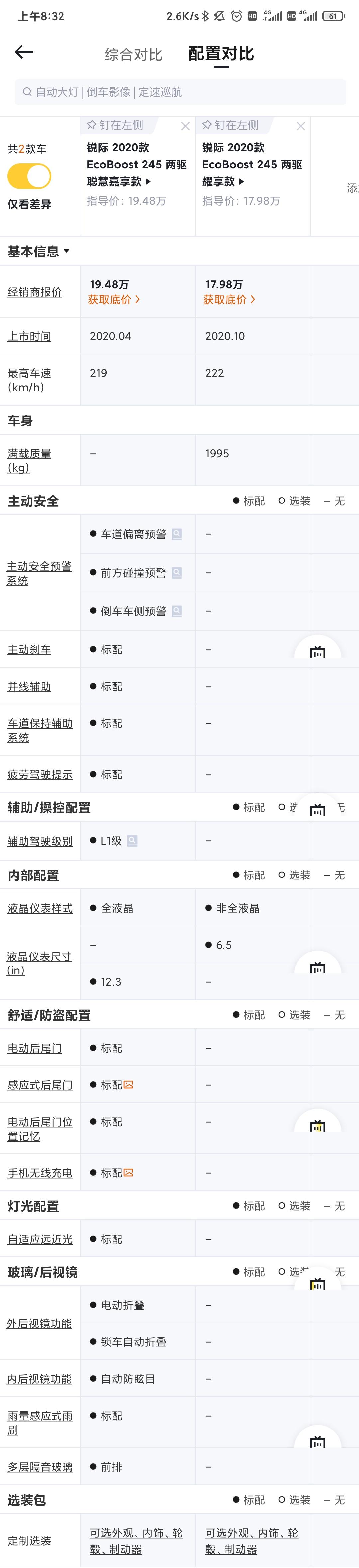 福特锐际 大佬们，两驱选次低配还是高配呢，最大优惠可以多少，想选蓝色无置换。谢谢大家