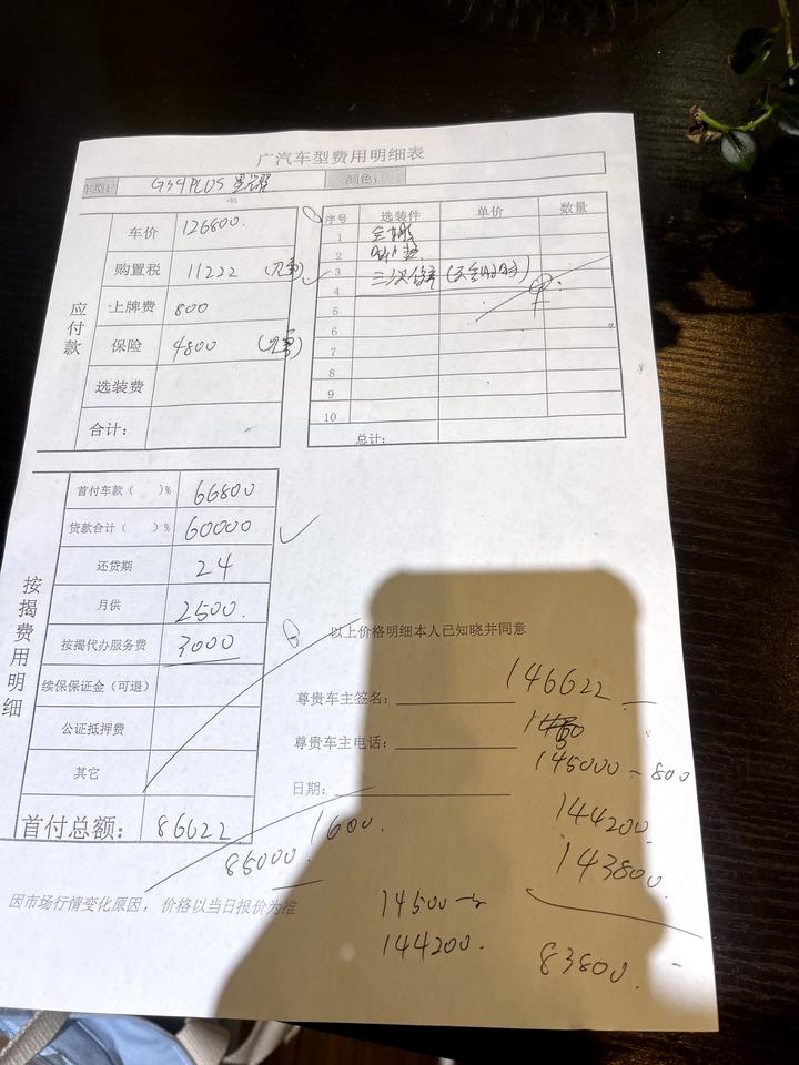 广汽传祺传祺GS4 PLUS 星耀款gs4plus谈下来139800，就车模和脚垫别的没送什么东西，这个价格怎么样？