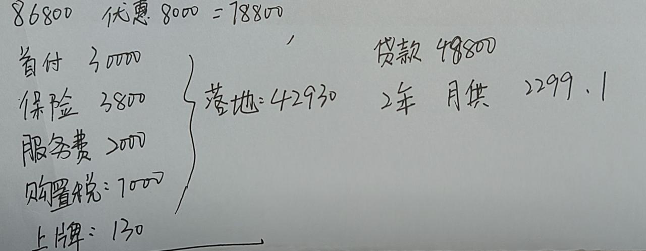 本田飞度 济南这个价格能不能定啊？