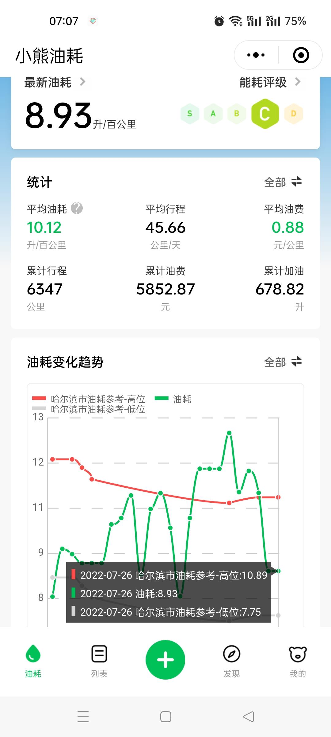 宝骏510 大家的低油耗怎么做到的？？？刚跑了一趟高速，哈尔滨到绥化。全程车速在110以内，高速油耗还接近9个油……市区