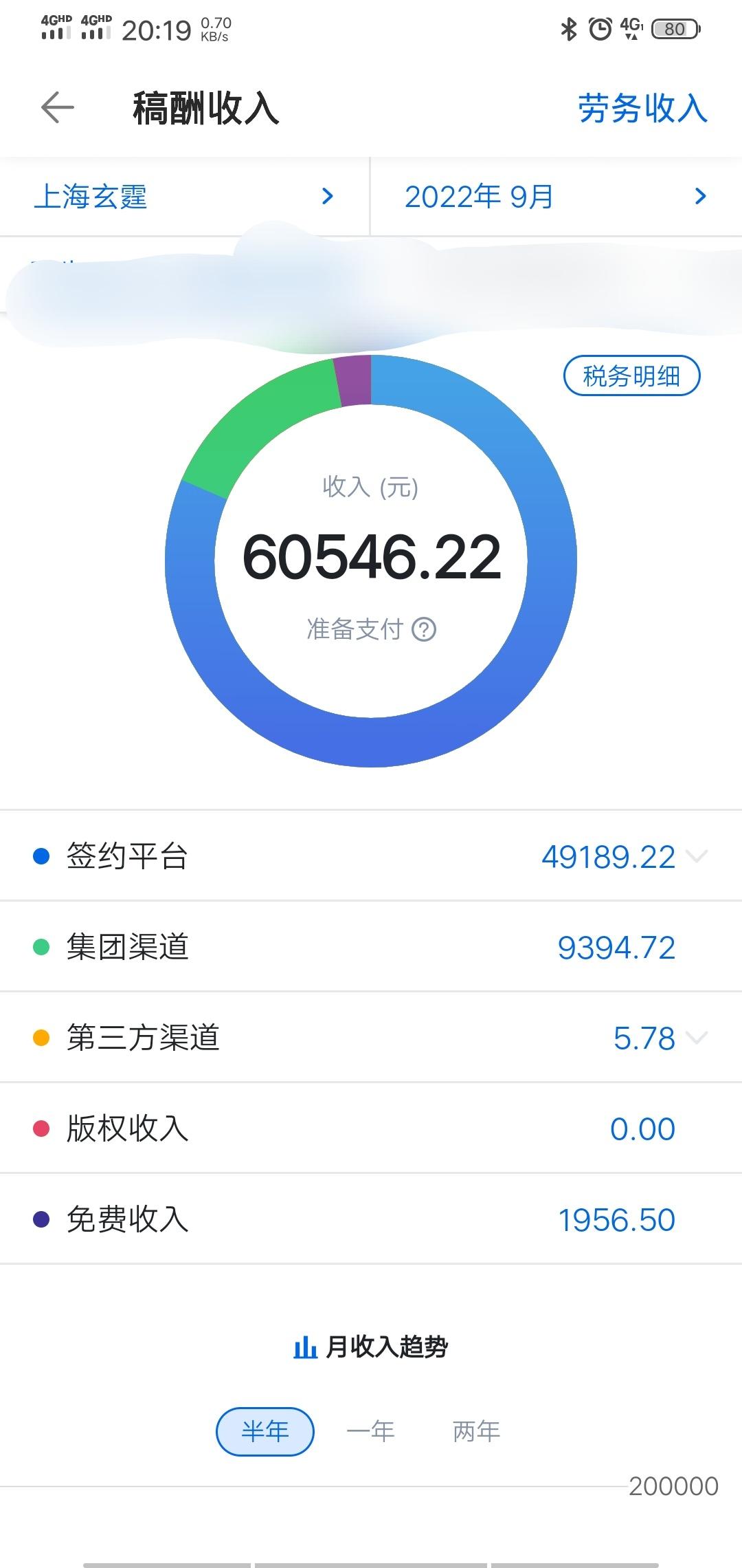 有些好奇买领克09的车主年龄和职业，一般做生意的不会买这个车吧，哈哈?。好男人就买性价比高的国产车，买这车没看上汉兰达，