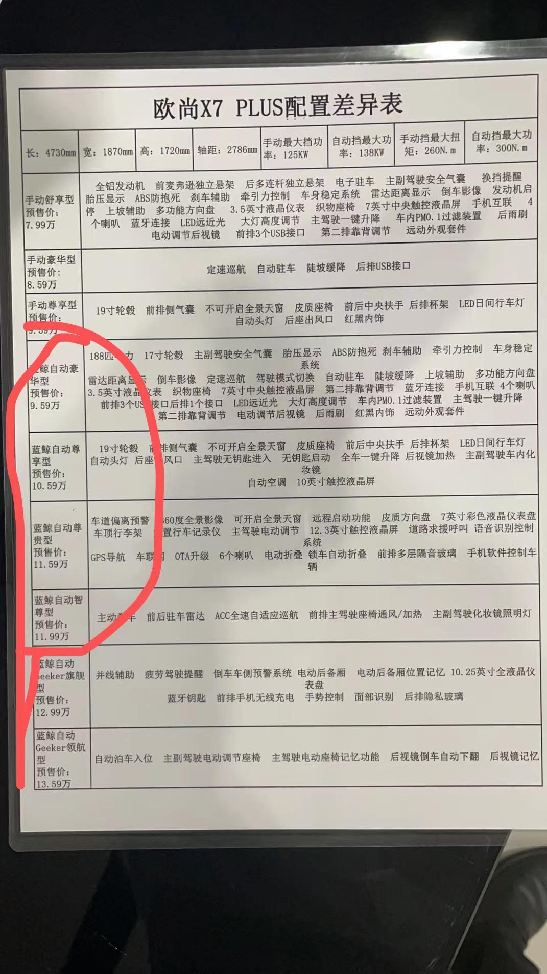 长安欧尚X7 PLUS 朋友们X7 plus手动和自动 发动机差异是什么，有数据吗？