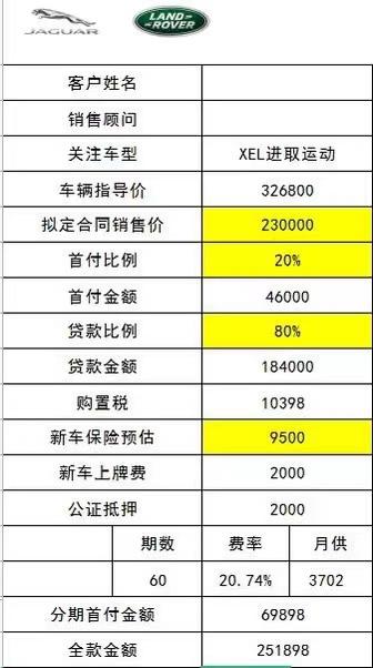 捷豹XEL 这个价格高嘛，这是算了英国之宝的价格，落地25.18