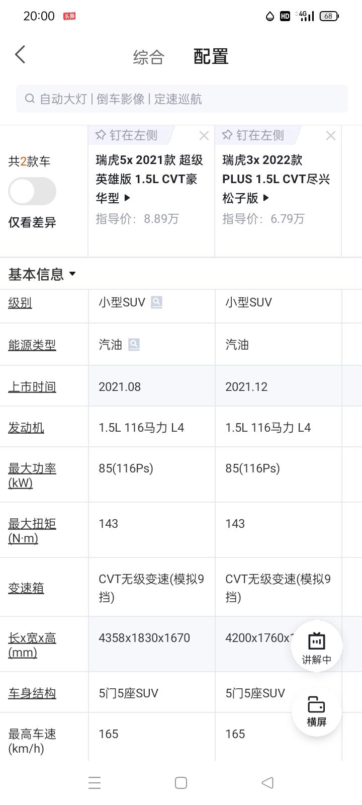 奇瑞瑞虎3x 朋友们好：这两款车发动机马力扭矩都一样，3x轻1百多斤。哪款满载爬坡动力够用？老家农村山路有几个急弯！最斗