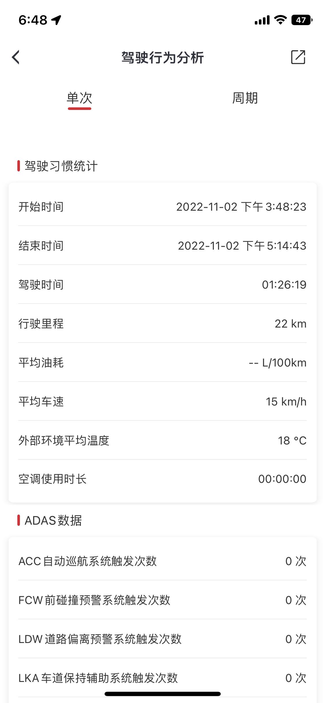 红旗H5 我刚提H5没几天 2.0T旗享版 为什么看不到油耗啊？