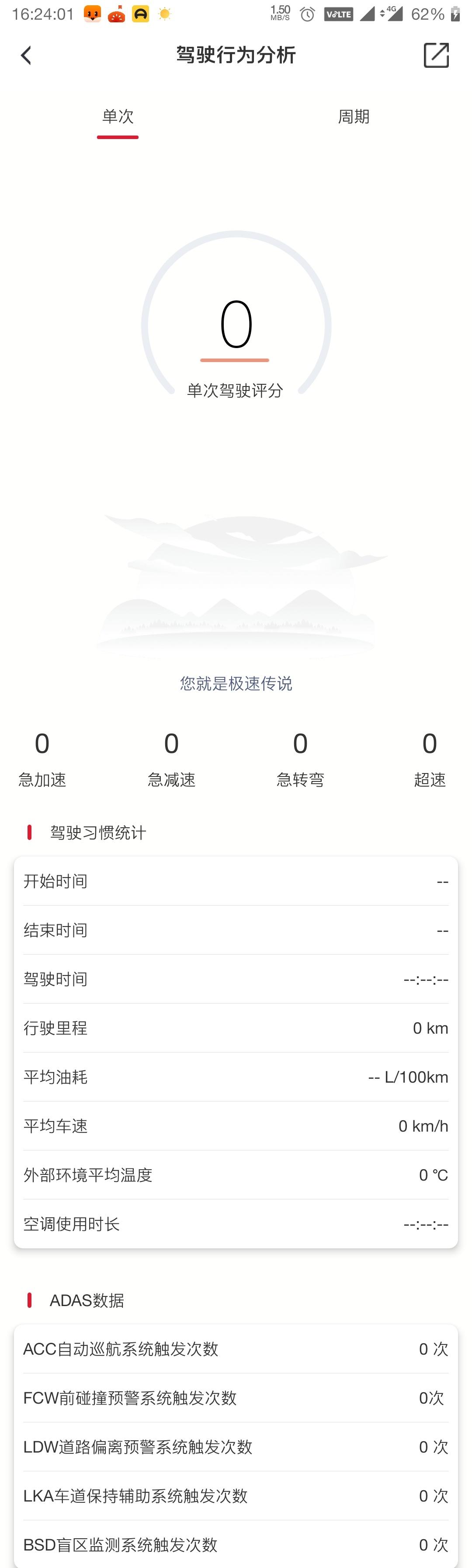 红旗H5 请问我的红旗智联驾驶行为分析怎么没有不显示？