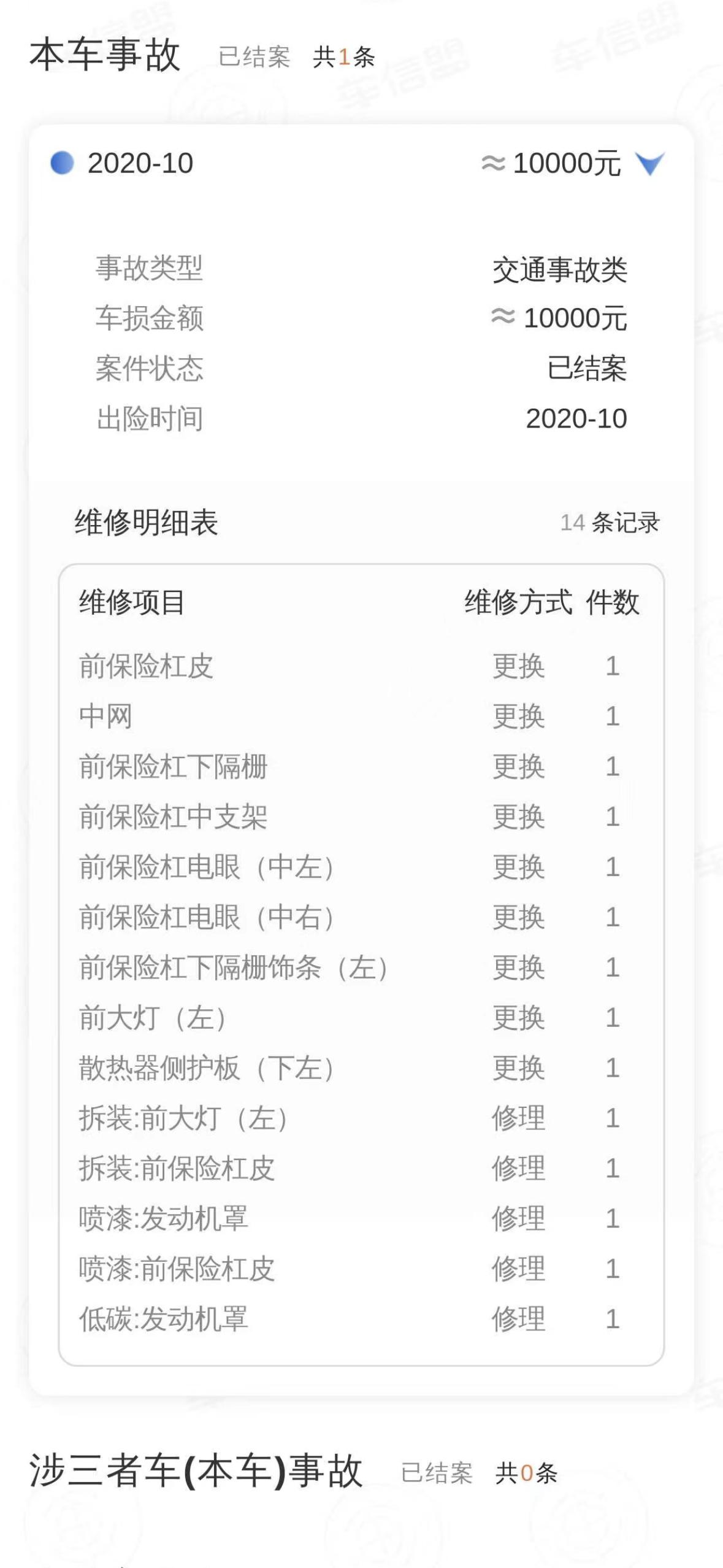 领克03 兄弟们这个算前脸一套的事故么