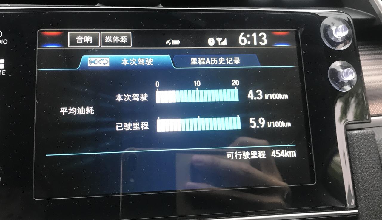 思域燃动版油耗正常吗……现在95油4.99
