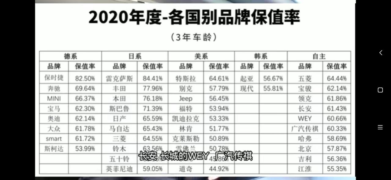 大佬大佬，现在速腾的干式双离合问题还多吗？会不会扔在半路上呀。还有1.2T够用吗？