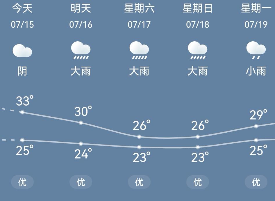 吉利星瑞 可以检验漏不漏水了。
