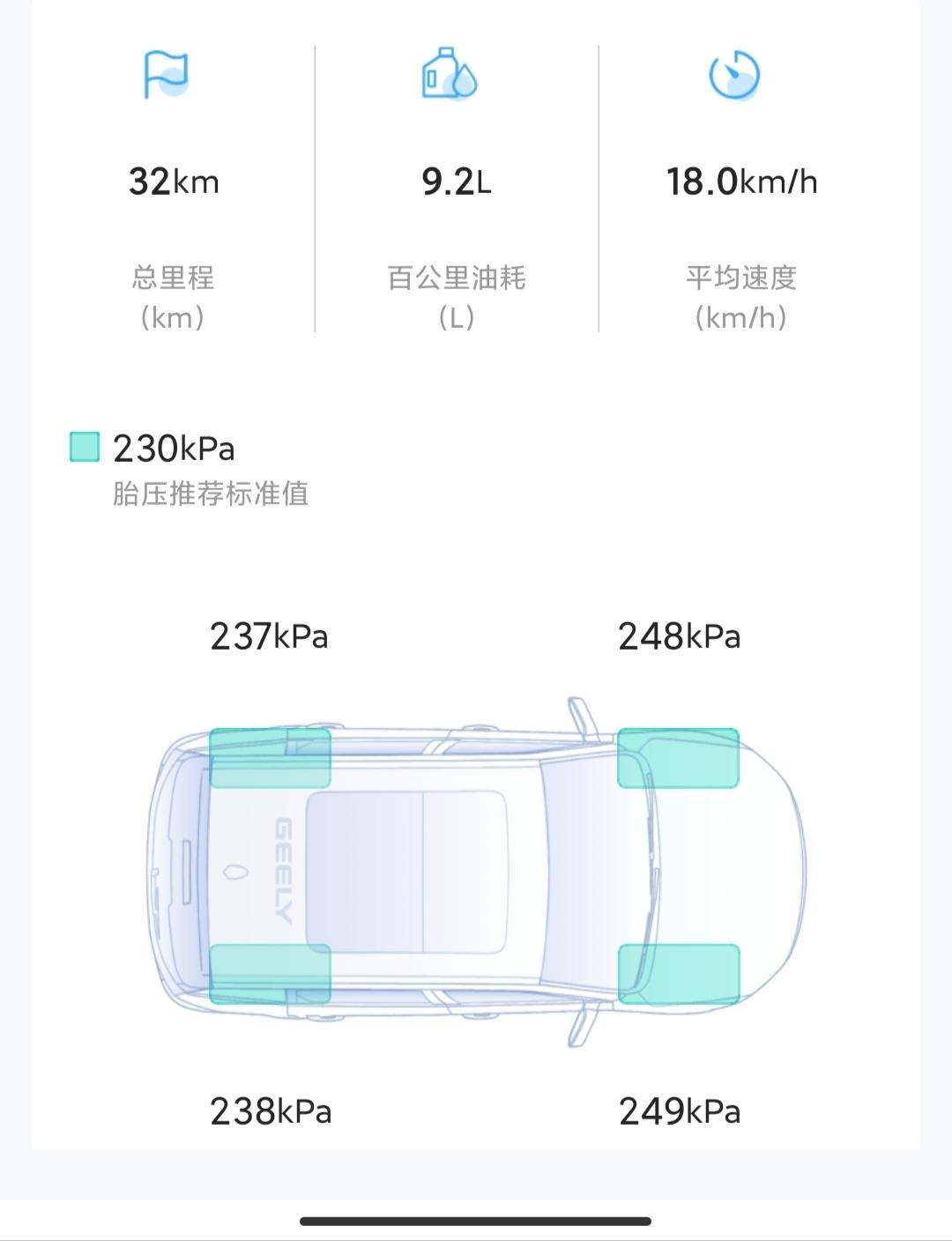 吉利星瑞 新买的车刚开了四百公里，胎压减少了15kpa正常么？