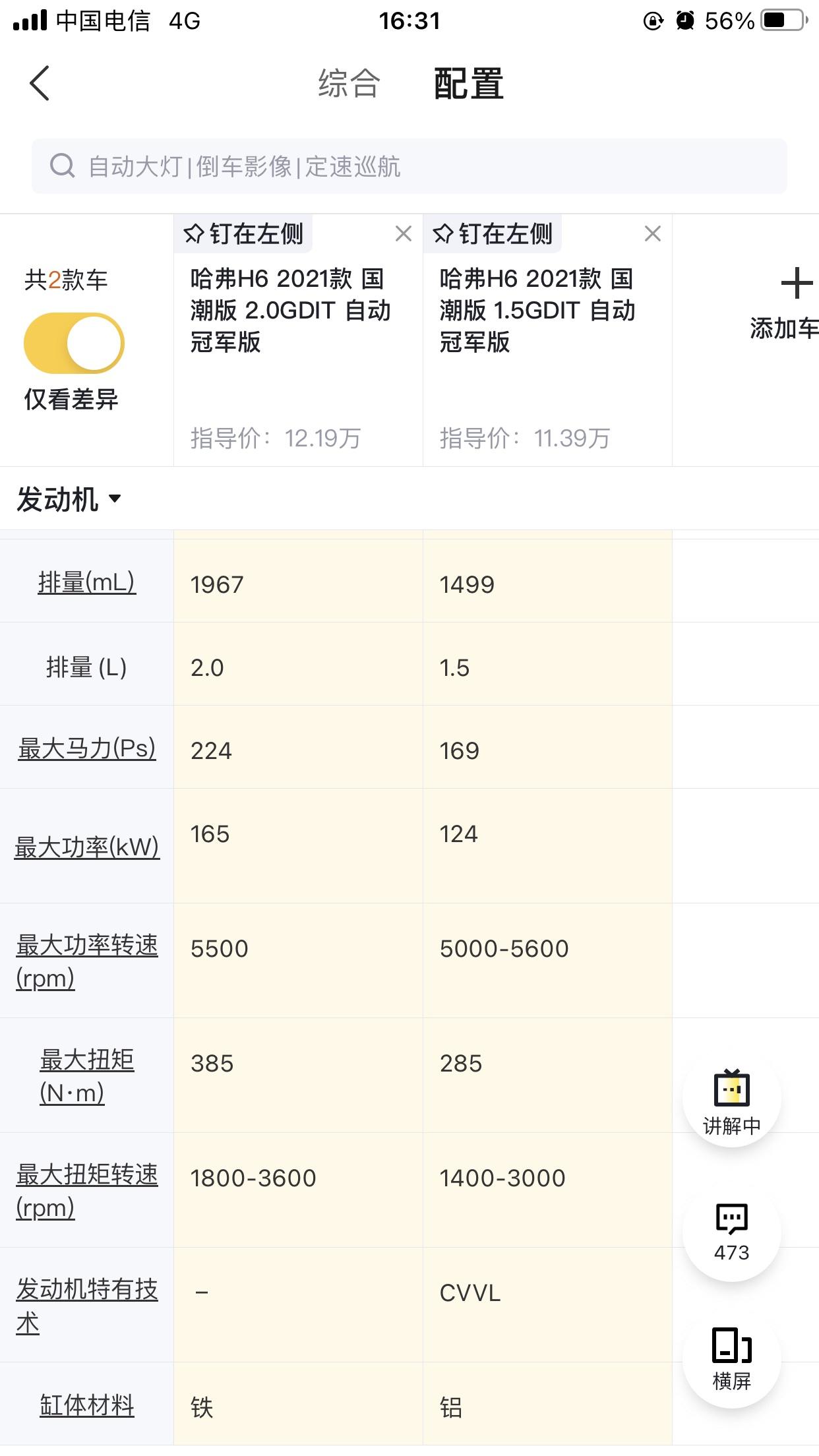哈弗H6 在1.5t和2.0之间纠结，8000块要不要直接上2.0的