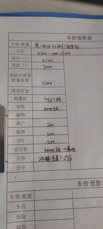 哈弗H6 伟大神圣的h6准车主们我想问问h6二代高功冠军版裸车优惠多少能砍到多少啊  给点参考呗
