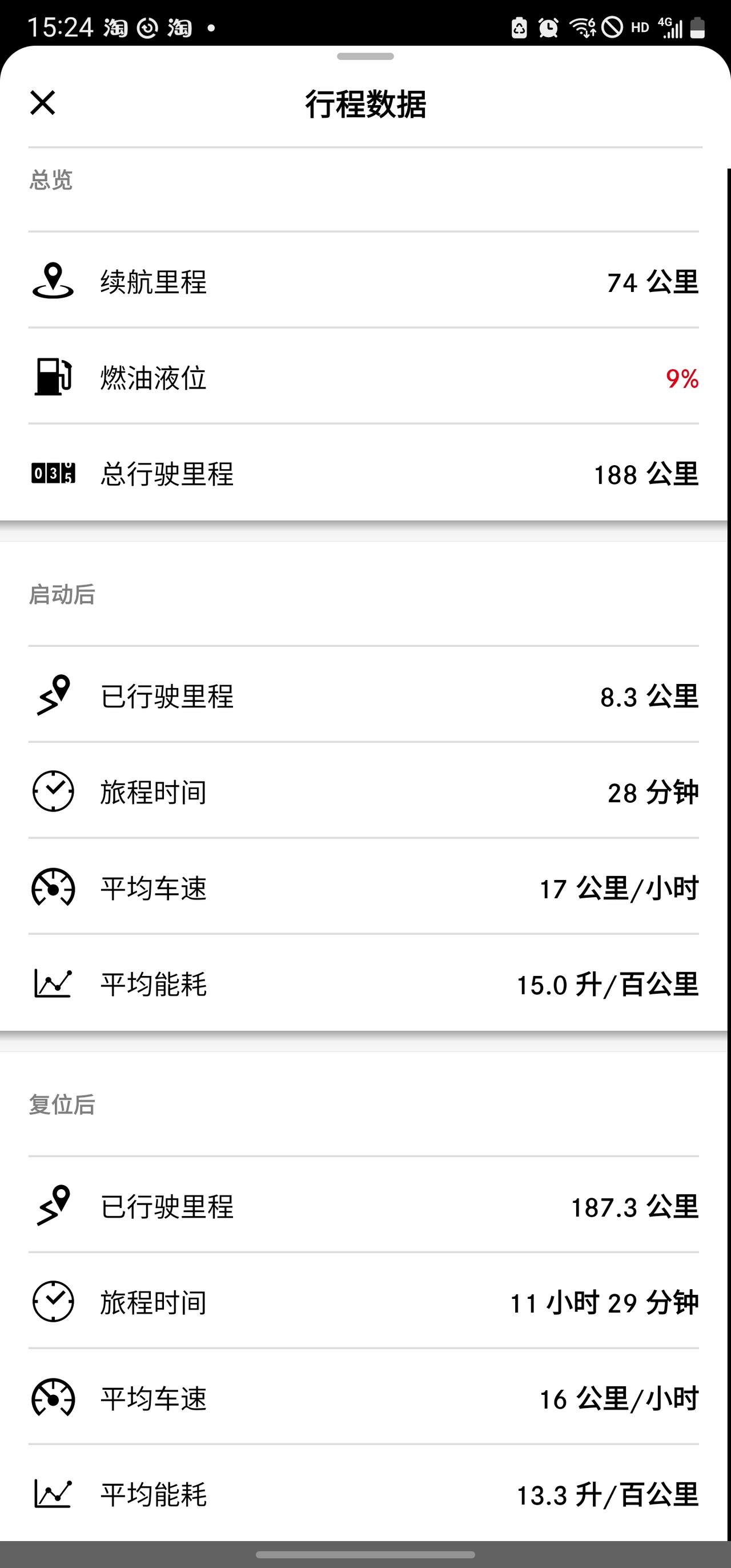 奔驰E级 我这油耗怎么会这么高啊！