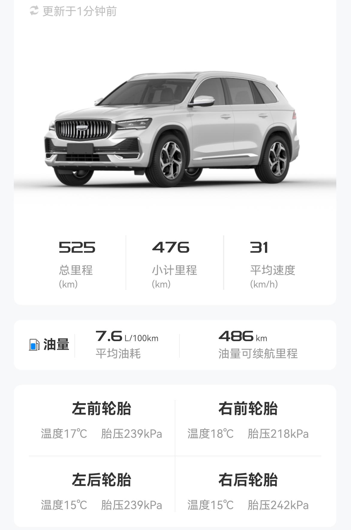 吉利星越L 各位大佬，我想问一下，我每次上班距离36公里，有城市路国道和山路，上班是上坡，下班是下坡，表显油耗在6到8，