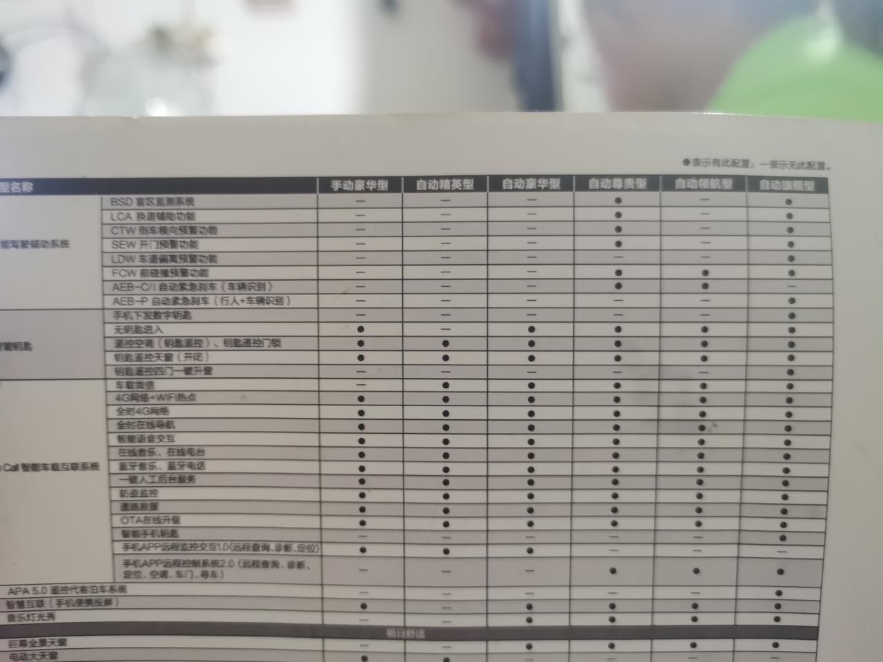 长安CS75 PLUS 75p  钥匙能遥控天窗  和空调吗
