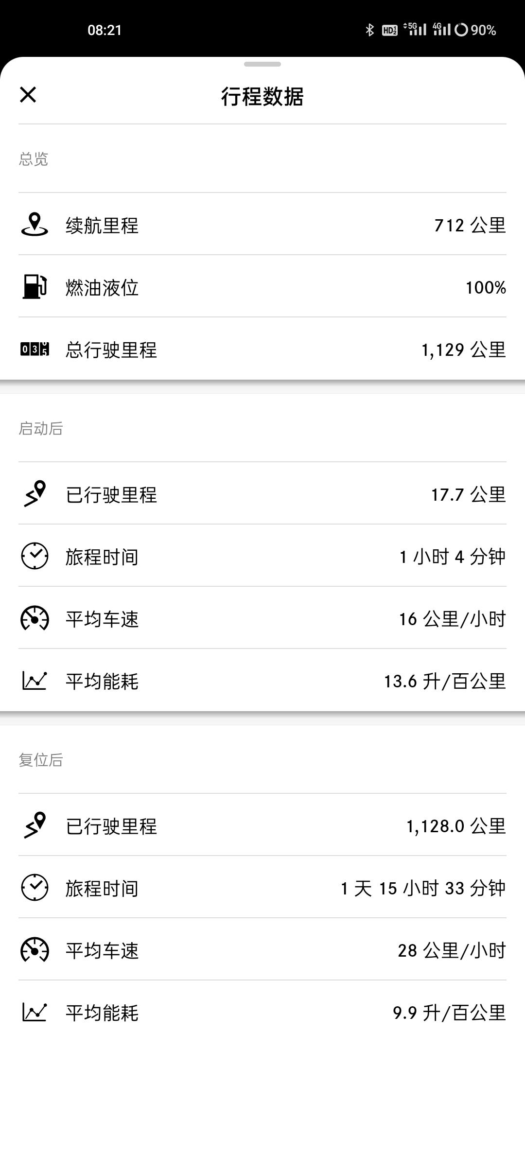 奔驰E级 想问一下各位车主们这油耗正常吗