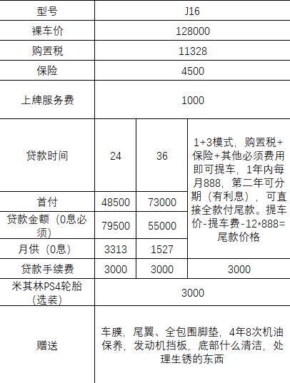 广汽传祺影豹 J16这个价格怎么样，上周去看了车，没怎么砍，销售说还有商量的余地