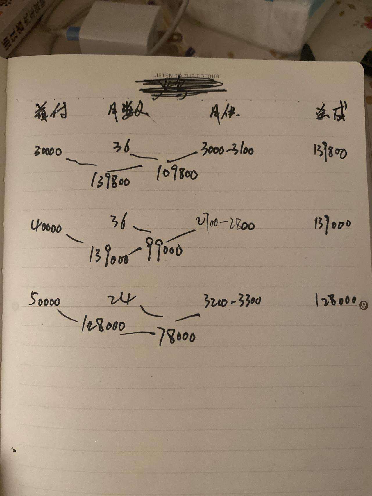 广汽传祺影豹 最近跟广汽的销售都问了一下价格 J15版本的车 这个价格有毛病吗？
