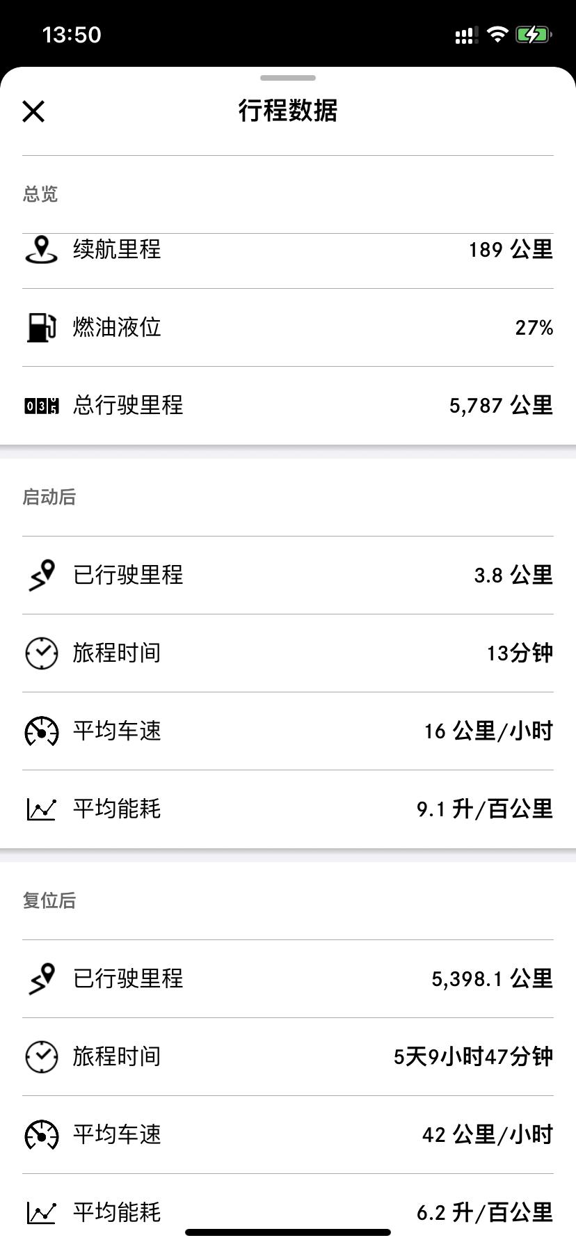 奔驰A级 奔驰A，开了5000多公里了，从一个月前开始，经常轮胎气压大幅下降，最夸张一次，从4S店补到前后255后，5天
