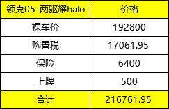 领克05 大佬们，这个价格还有空间吗？