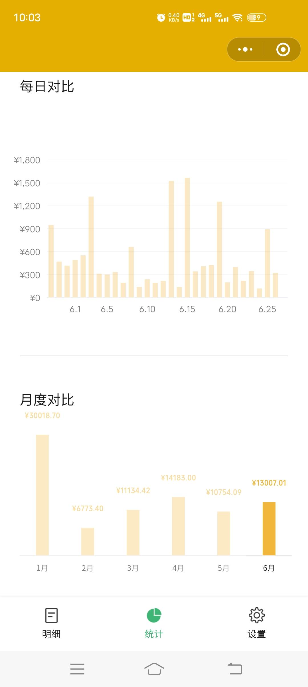 凯迪拉克CT4 各位大佬们 这个工资养的起小四吗 看半年了 现在价格应该可以入了吧