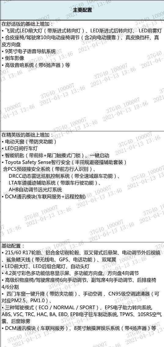 丰田C-HR 贵州省CHR现金优惠多少 有没有必要等改款