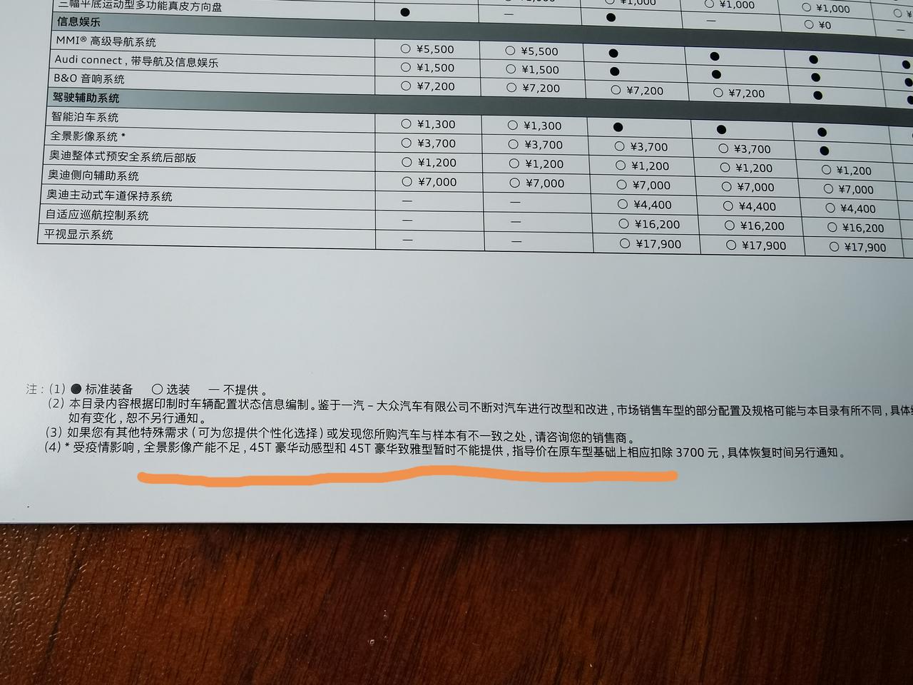 奥迪Q5L 21款45豪华全息影像如图所示，是否第一批车辆不带全息影像？   4s会退3700吗？