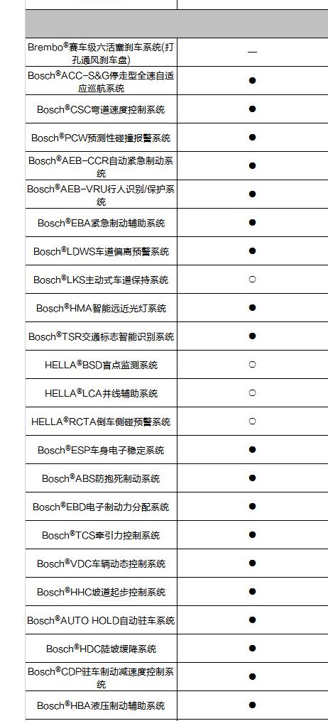 比亚迪唐DM 刚入唐dm双擎版两个月，跑了两次高速，各位前辈觉得高速噪音大吗？我这边噪音感受有点大，跑高速耳朵很不舒服，