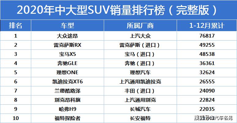 飞行家到降价的时候了2020中大型豪华销量排名飞行家叫好不算叫座工业化、规模化生产，不上销量，怎样提升竞争优势？QX60