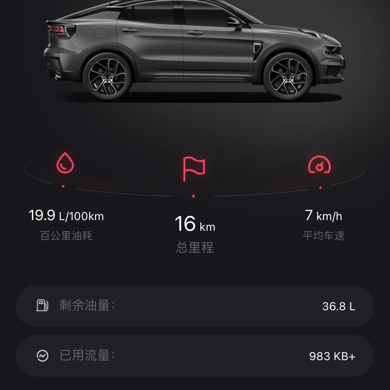 领克05 新车刚提油耗19.9  兄弟萌，这油耗多少公里能 下去