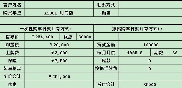 奔驰A级 广东佛山坐标  各位大神贵不贵