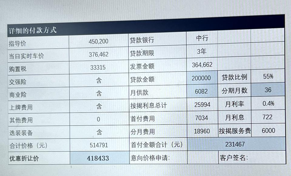 奥迪Q5L 老哥们，想问问大家意见。小弟看上了45的豪华动感落地41.8左右，还没算上黑光包，这是销售给的报价还没出刀，