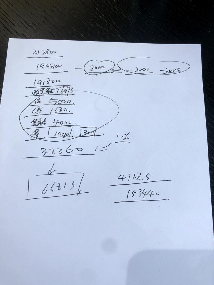 领克05 车友们 05两驱顶配哈尔滨这个价格可以吗