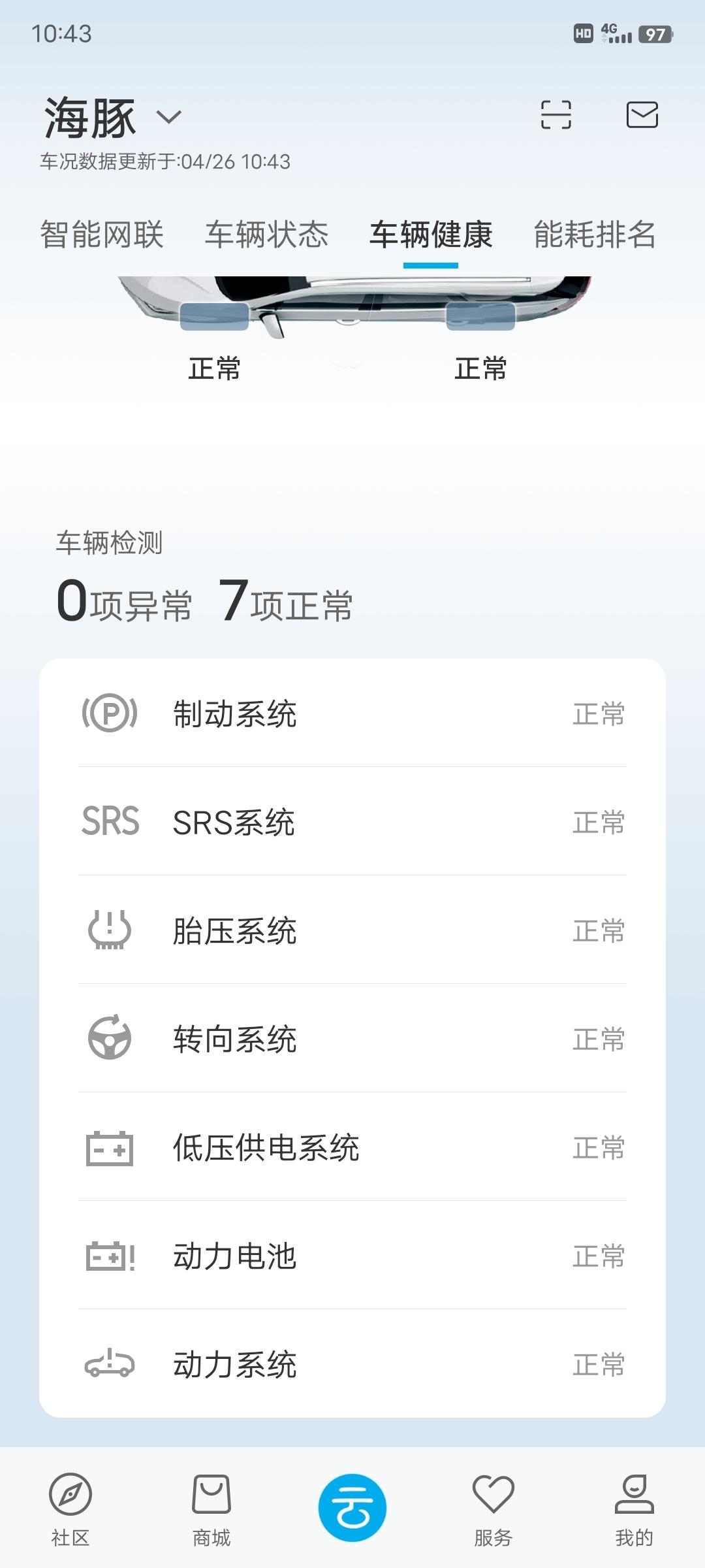 为什么海豚少了ABS和ESP的检测的？
