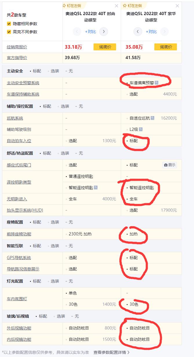 奥迪Q5L 选40时尚还是40豪华，我看豪华也就多了车道偏移预警，智能钥匙和无钥匙进入，座椅加热，导航，后视镜防炫目这5