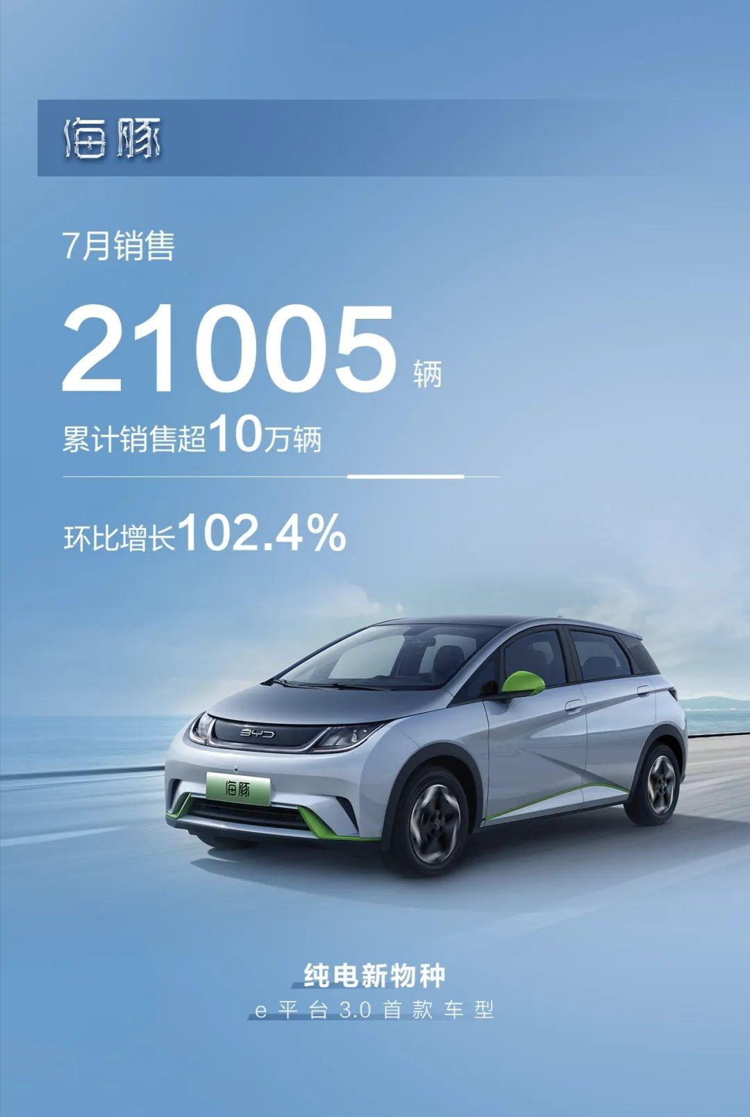 比亚迪海豚 请问有陕西省的车友群网友吗，拉我一下？互相交流，共同成长。