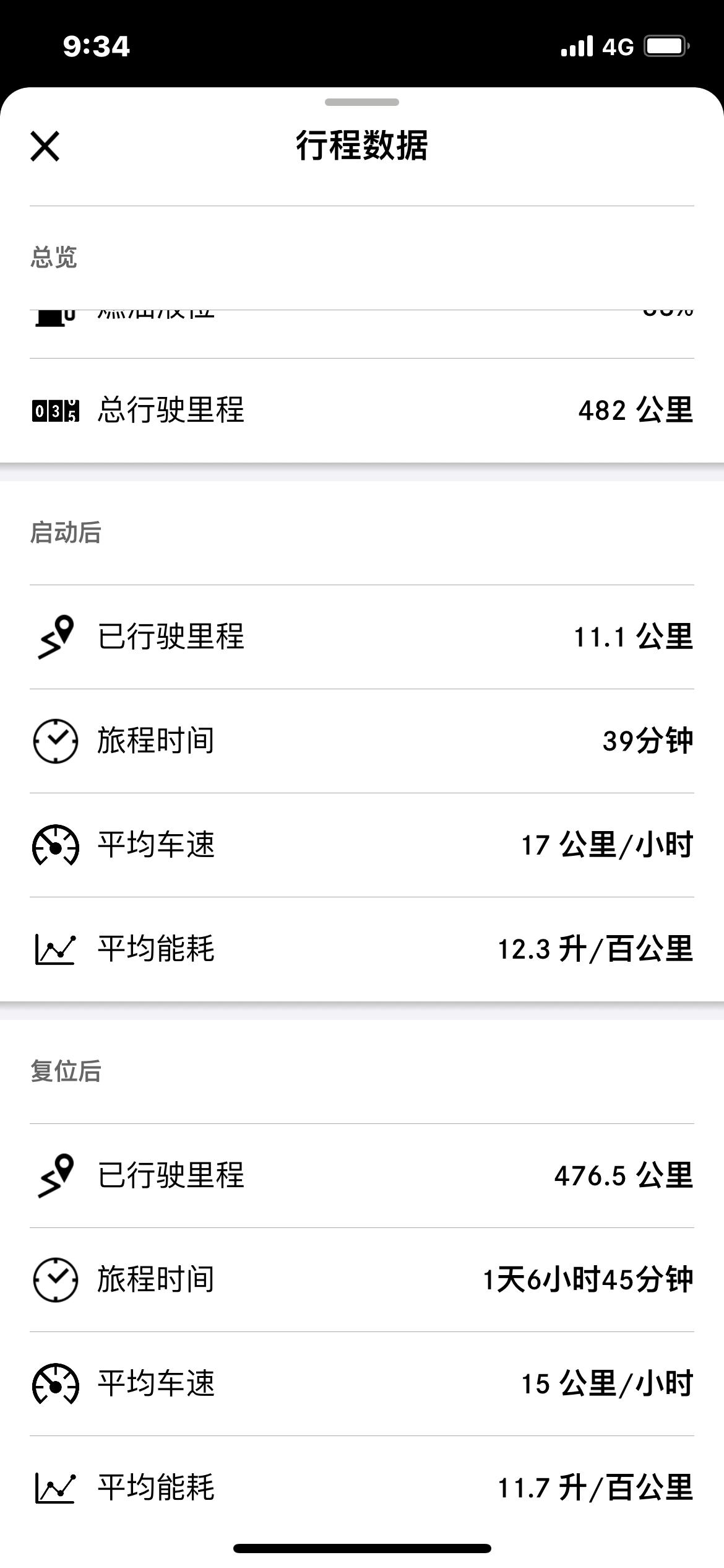 奔驰A级 新车开了400多公里了 还是10来个油。正常吗