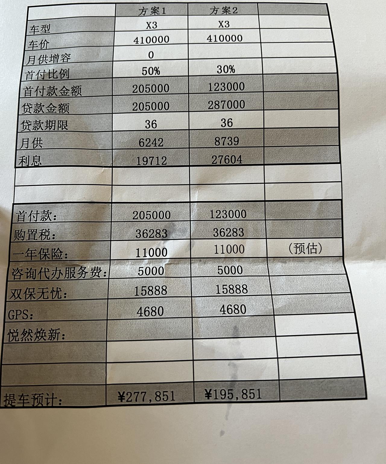 宝马X3 为什么大家都有优惠，我这怎么没有？想问这个还有什么优惠的？服务费是啥意思？