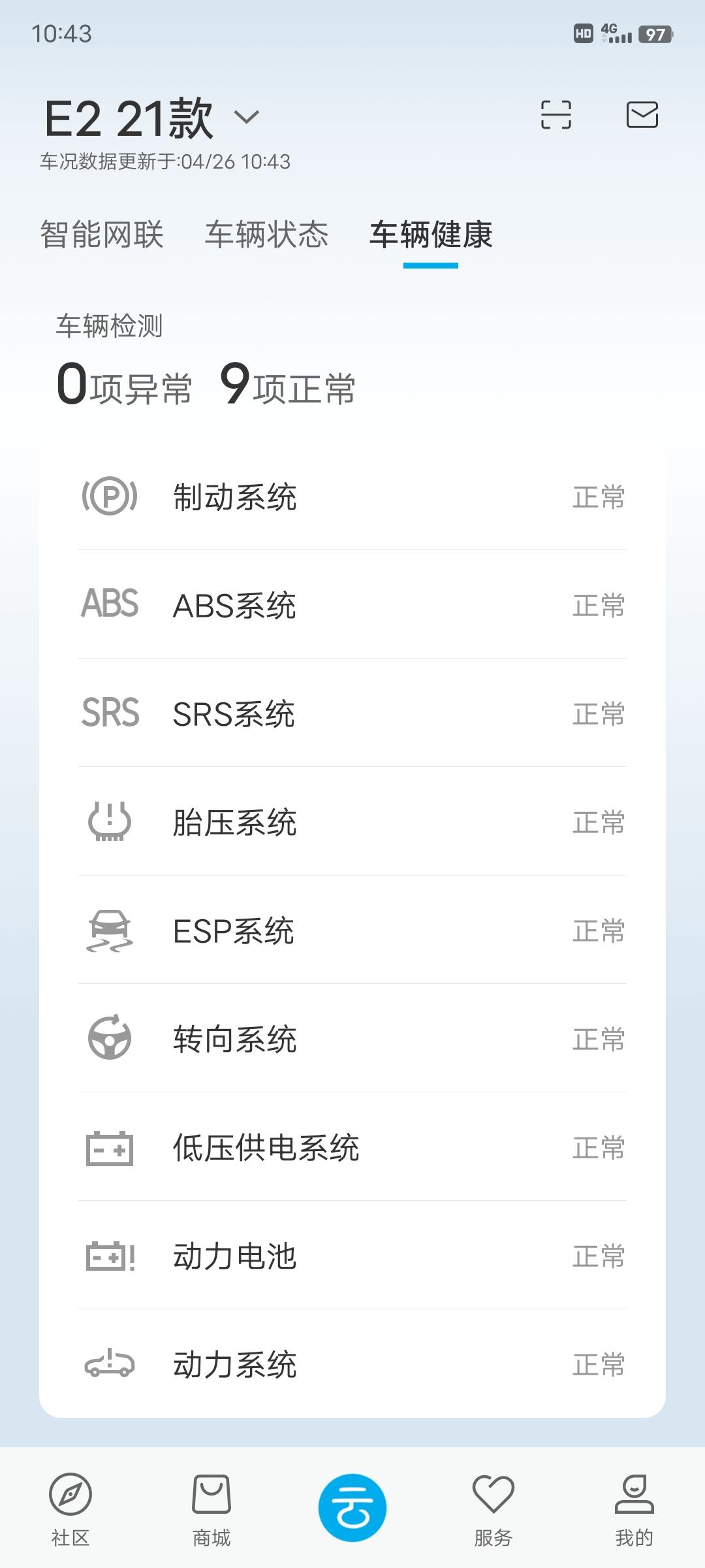 为什么海豚少了ABS和ESP的检测的？