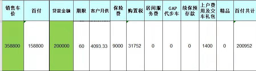 奥迪Q5L 感觉这个价格挺不错的，但是个人原因可能要等三四个月才能提车，老铁们，要不要先交定金啊，到时候会不会降价啊。