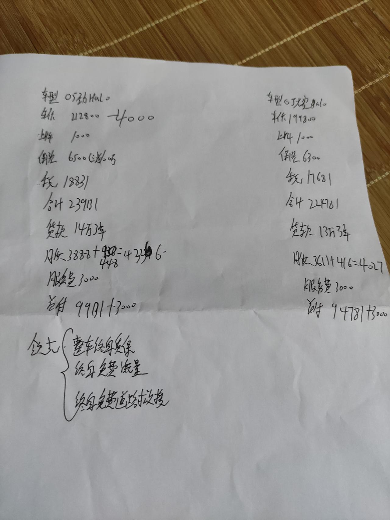 领克05 价格提问深圳05顶配与次顶配咨询人家给到的报价有没有深圳提车的或广东的告诉下贵了吗?哪个价格合适?上牌费贵了知