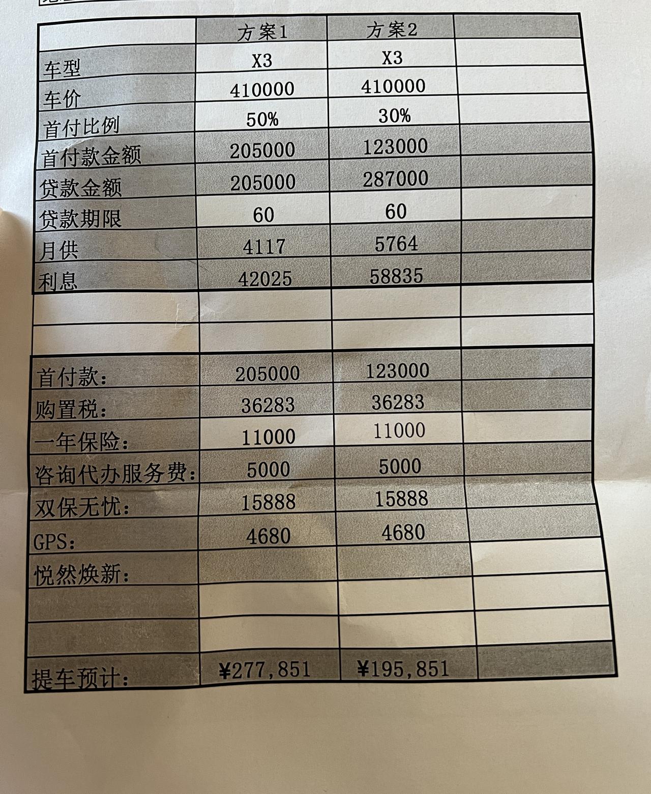 宝马X3 为什么大家都有优惠，我这怎么没有？想问这个还有什么优惠的？服务费是啥意思？