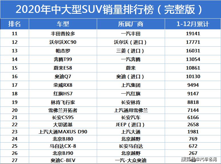飞行家到降价的时候了2020中大型豪华销量排名飞行家叫好不算叫座工业化、规模化生产，不上销量，怎样提升竞争优势？QX60
