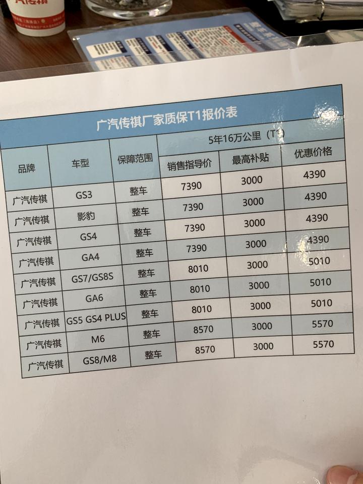 广汽传祺影豹 你们提车的时候销售有没有推荐你买这个5年维修保障？