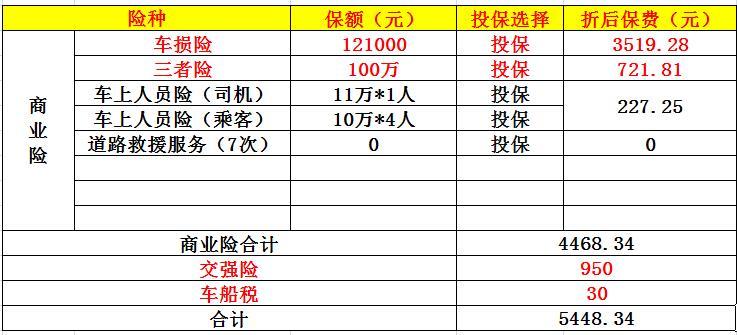 马自达3 昂克赛拉 请问这个保险可以么