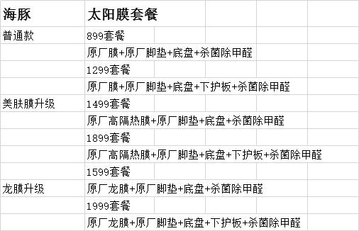 问一下各位大神  海豚贴膜一般多少钱？需要上龙膜吗？其他的品牌有什么推荐？在4s店贴还是出去贴？另外4s店有图中的活动 