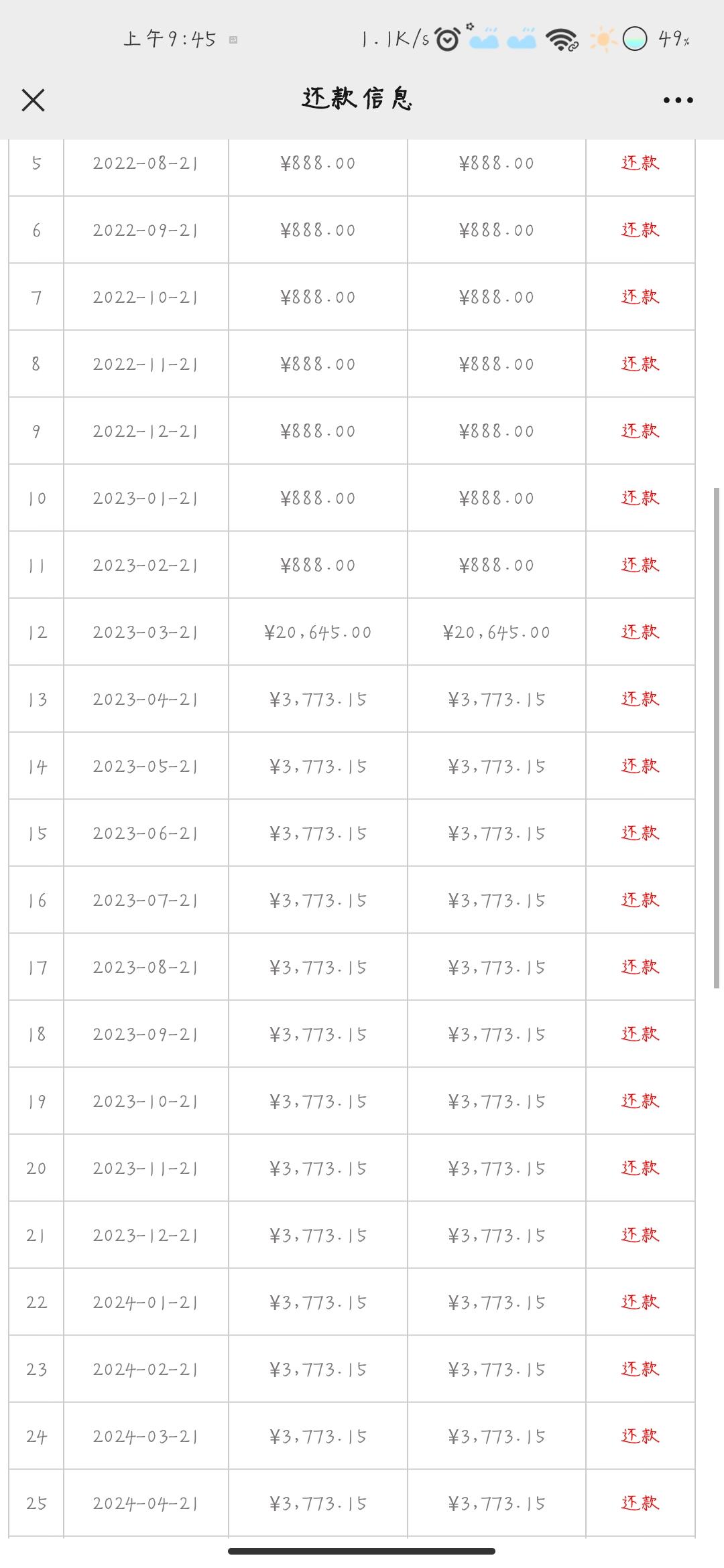 广汽传祺影豹 问一下为啥做1+3第12个月还要交两万多啊